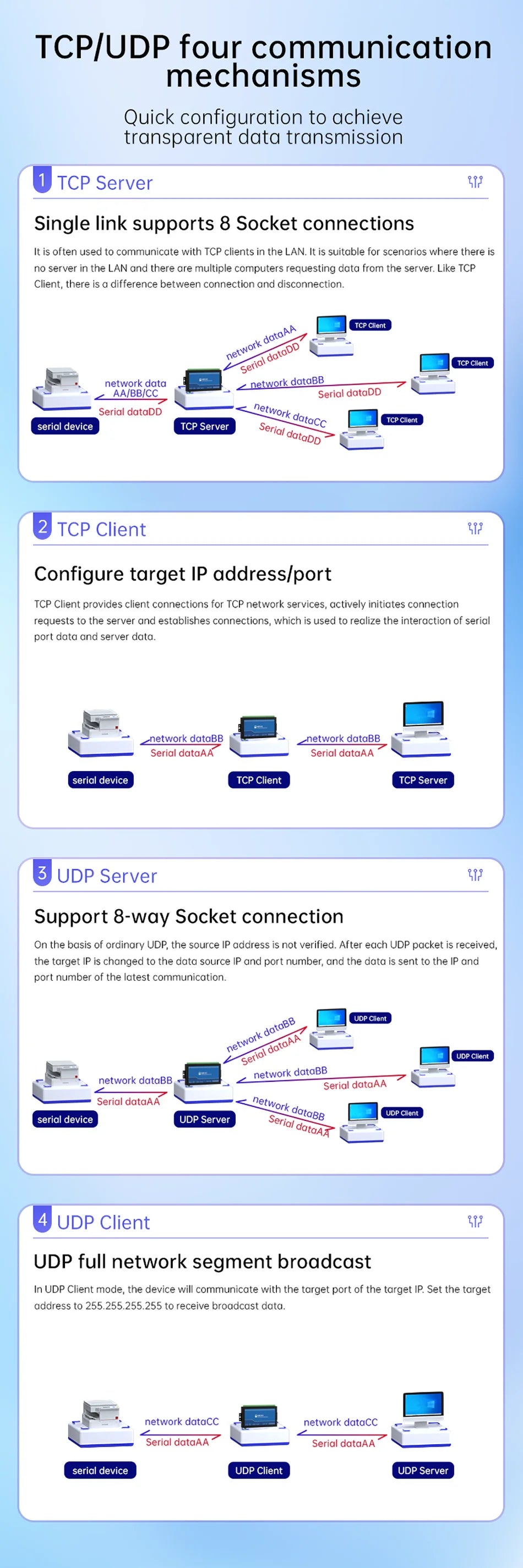 16-Channel Serial Server RS485 to Ethernet Gateway ModBus RTU to TCP CDEBYTE NB1A1 MQTT/HTTP POE Isolation Edge Computing