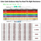 600pcs 1% Resistor Set Resistance 1/4W Metal Film Resistors Kit 10Ohm ~1M Ohm 30Values Electronic Components Kit