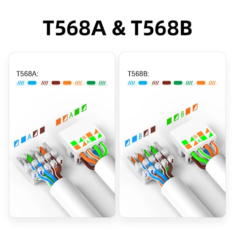 ZoeRax 2PCS RJ45 CAT6A CAT6 Connector, Tool Free Ethernet Termination Plugs, 23AWG to 26AWG Cable Internet Plug Toolless