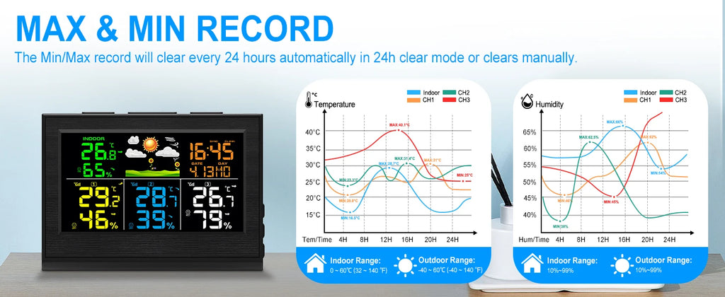 Wireless Weather Station with 3 Sensors 8 Channels 100m Range Indoor/Outdoor Thermometer Hygrometer Alarm Clock for Home Office