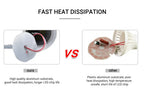 Motion Sensor Light 220V 110V E27 10W 12W 15W 18W 20W LED Lamp Auto Smart Infrared Bulb Energy Saving Lamp For Home Porch