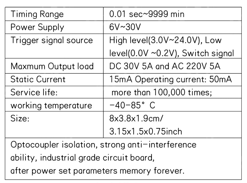 DC12V LED Digital Time Delay Relay Module Programmable Timer Relay Control Switch Timing Trigger Cycle with Case for Indoor