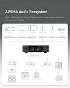 AIYIMA D20 HiFi DAC Decoder AK4493SEQ ES9039Q2M XMOS XU316 USB DSD512 Bluetooth 5.1 LDAC RCA XLR Audio Converter VU Meter
