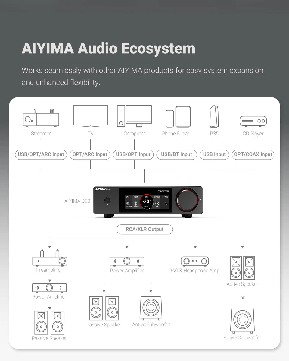 AIYIMA D20 HiFi DAC Decoder AK4493SEQ ES9039Q2M XMOS XU316 USB DSD512 Bluetooth 5.1 LDAC RCA XLR Audio Converter VU Meter