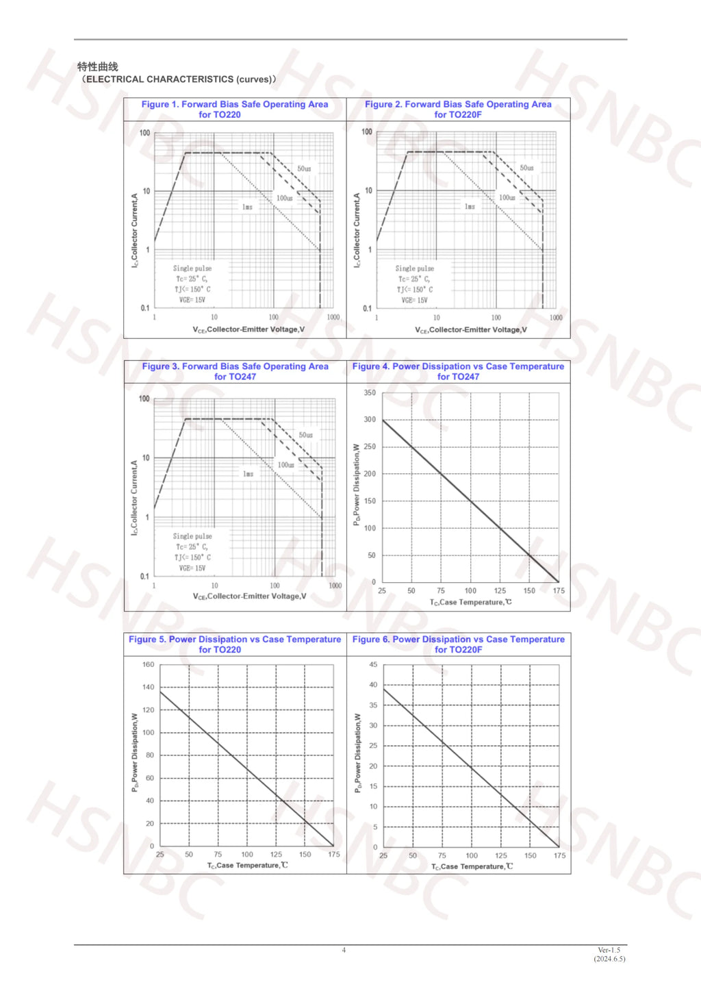 10PCS FHF20T60 20T60 FHF20T60A TO-220F 600V 20A IGBT Power Transistor 100% New Original