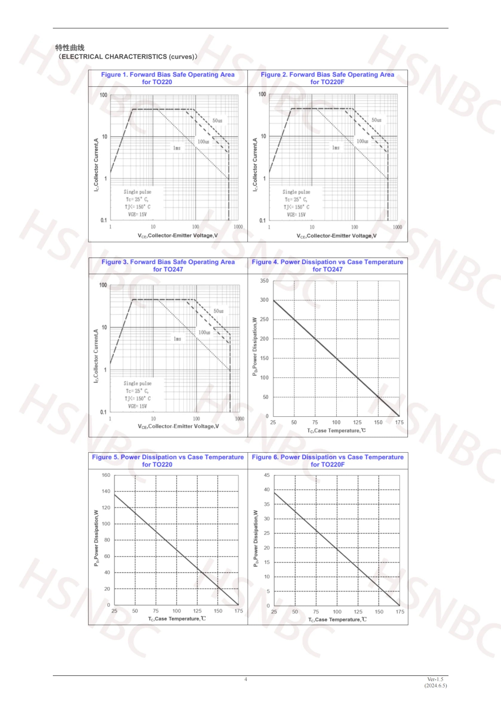 10PCS FHF20T60 20T60 FHF20T60A TO-220F 600V 20A IGBT Power Transistor 100% New Original
