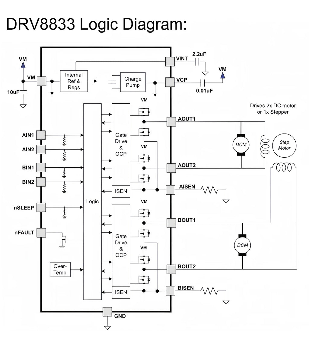 1-3PCS TB6612 DRV8833 Dual Motor Driver 1A TB6612FNG DC Motor Drive Module for Arduino Microcontroller Better than L298N