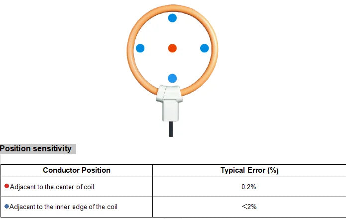 2026 NEW MEATROL MEATROL Contact Rogowski Coil Flexible Current Transformers Rogowski Coil