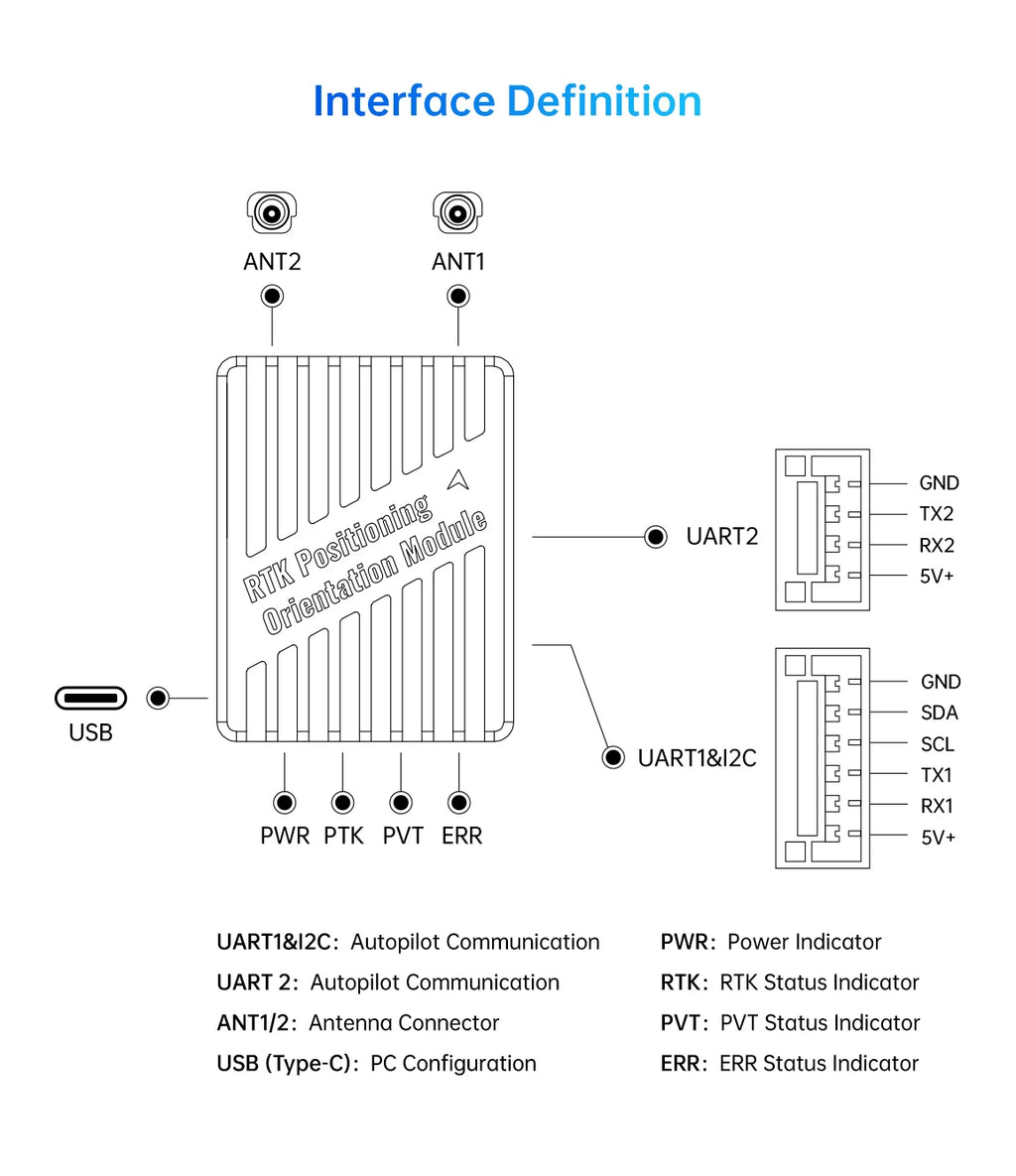 SIYI RTK Positioning and Orientation Module with RM3100 Industrial Magnetic Compass Single-Module Dual-Antenna Orientation