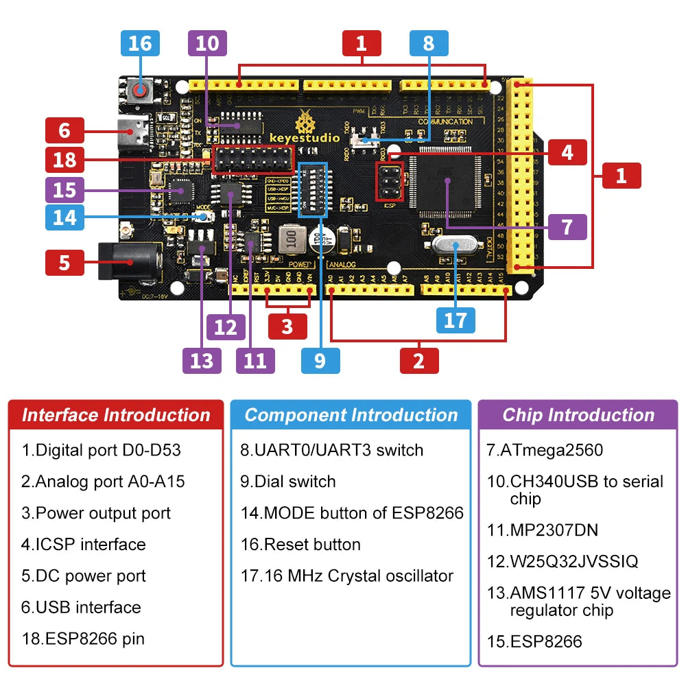 Keyestudio  2560MEGA  WiFi /Plus/ Pro / Development Board+USB Cable Compatible for Arduino MEGA2560  R3 Microcontroller Boards