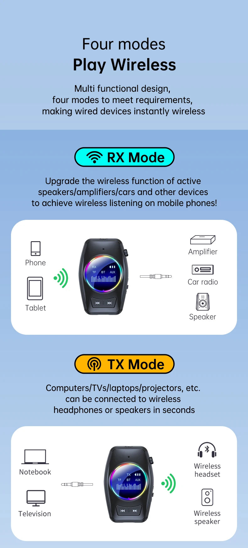 AUX Bluetooth 5.4 Audio Adapter Receiver Transmitter 4 in 1 With Display Screen Support TF Card For Car TV PC Speaker 3.5mm