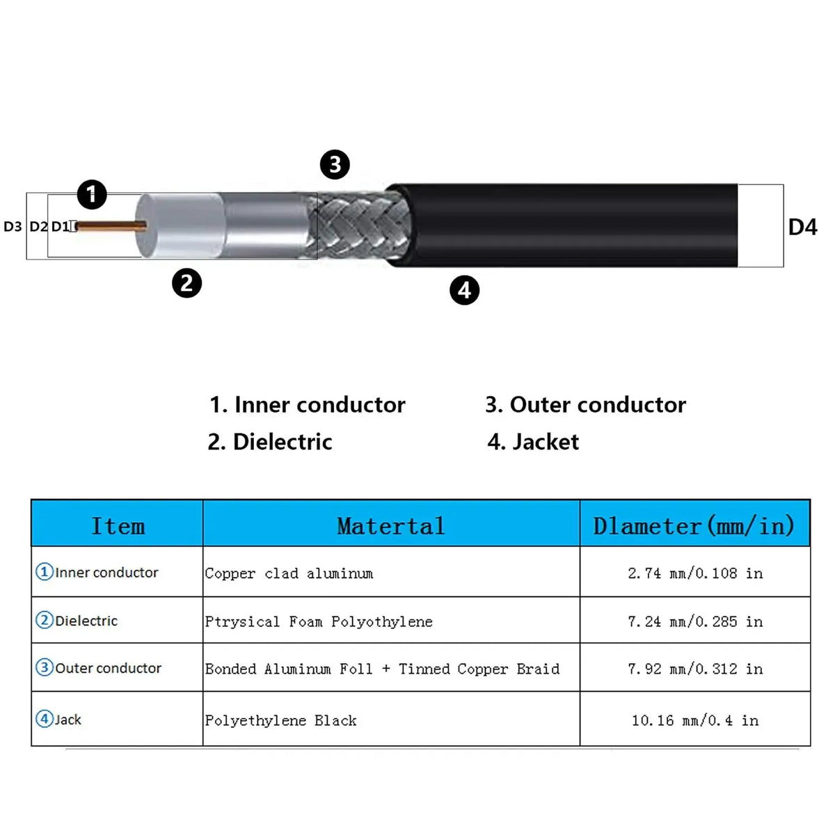 Coaxial LMR400 Cable N to N/ SMA/RP-SMA Male Female Connector Crimp 50 ohm RF LMR-400 Pigtail Antenna Radio Cable