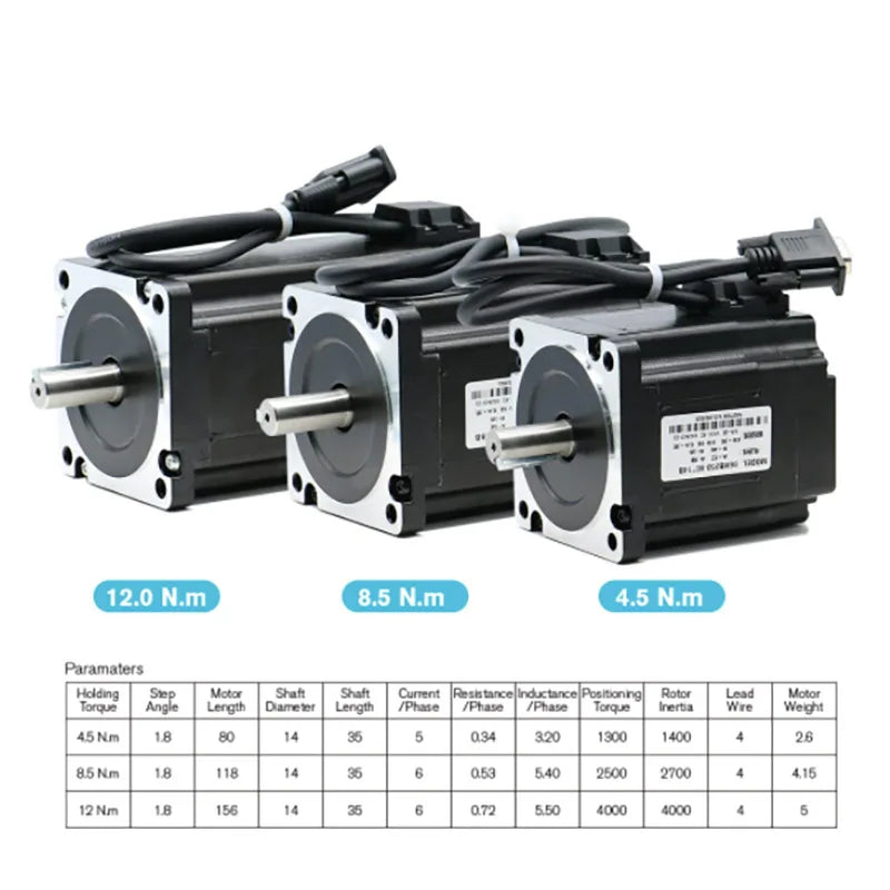 Nema34 Closed Loop Stepper Motor 4.5Nm 8.5Nm 12.5Nm with Encoder Driver Power Supply MACH3 Interface Board for CNC Engraver Kit