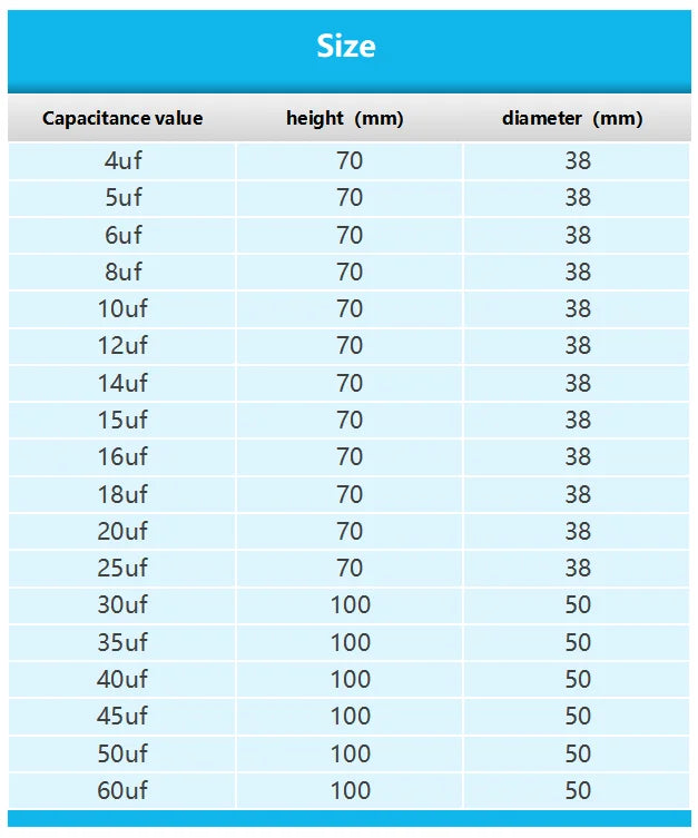 Motor Run Capacitors CBB60 450V AC Starting Capacitor 5% 3/4/5/6/8/10/12/14/15/16/18/20/25/30/40/45/50/60UF for Washing Machine