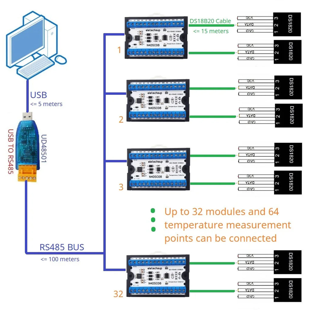8-Way 1-Wire DS18B20 Digital Temperature Sensor Modbus RS485 Analog IO Module Paperless Recorder Board