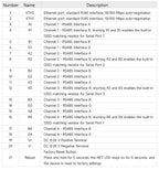 4 Channel Serial Server RS485 RS232 RS422 to Ethernet CDSENET NB144-V2 Series TCP UDP MQTT HTTP Modbus Storage Gateway Watchdog
