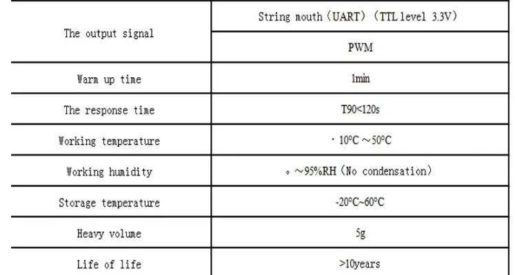 MH-Z19E Winsen CO2 Sensor NDIR CO2 Module High Sensitivity, Low Power Consumption UART, PWM Output Infrared Gas Sensor