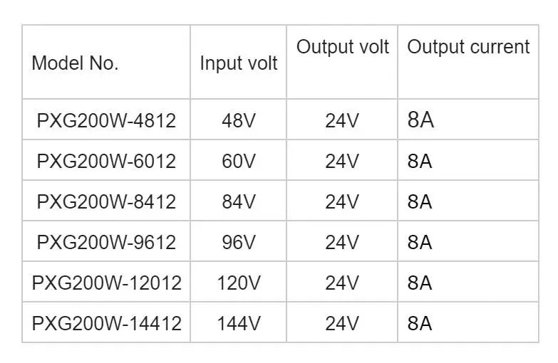 200w 80v to 24v,8A isolated DC DC converter