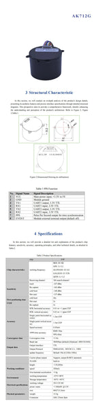 ZED-F9P/UM980/UM981/UM960/Beiyun M20 GNSS/GPS Centimeter-Level RTK Module with Helix Antenna Compass IST8310/RM3100,FOR UAV