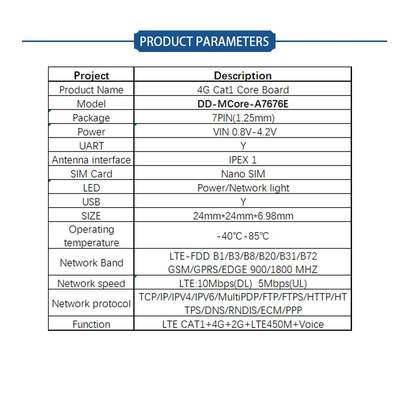 SIMcom CAT1 Core Board SIM7670 SIM7672 SIM7000 SIM7070 A7670 A7676 A7672 Series MNGV LNGV  support Data+GNSS(optional)