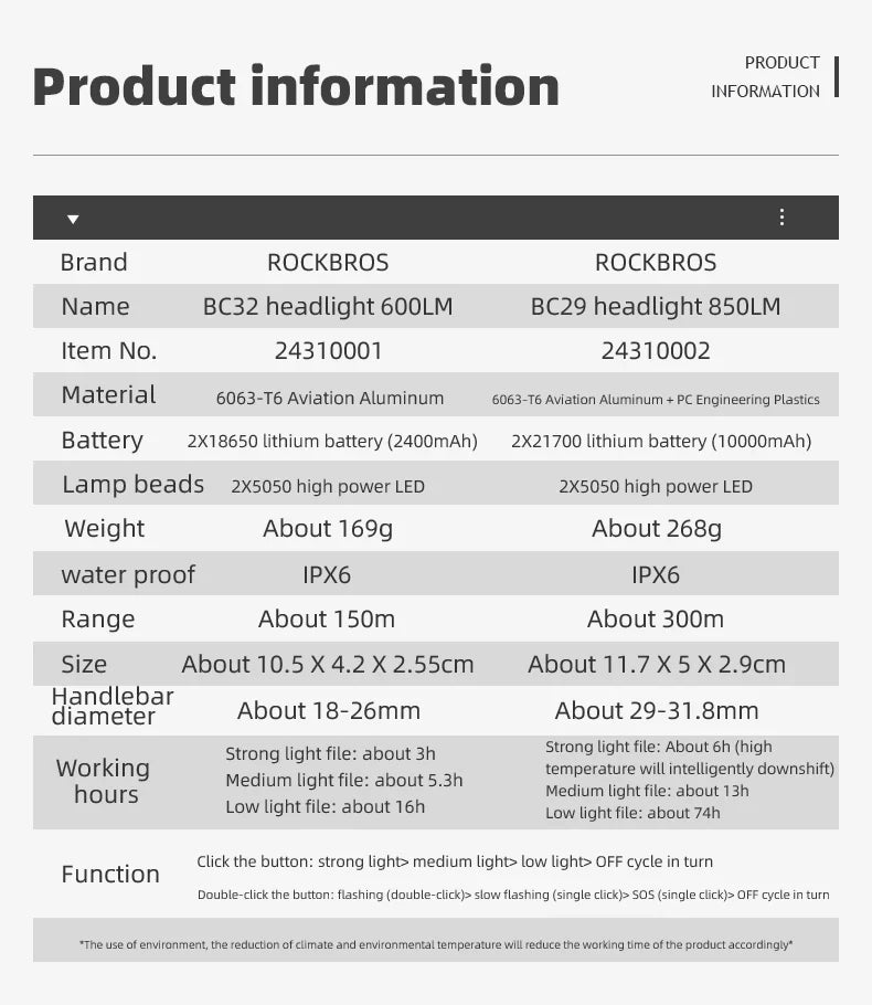 ROCKBROS Bicycle Light  2T6 LED 10W 10000 mAh Bike Front Lamp Flashlight Cycling Equipment MTB  Road Bike Flashlight
