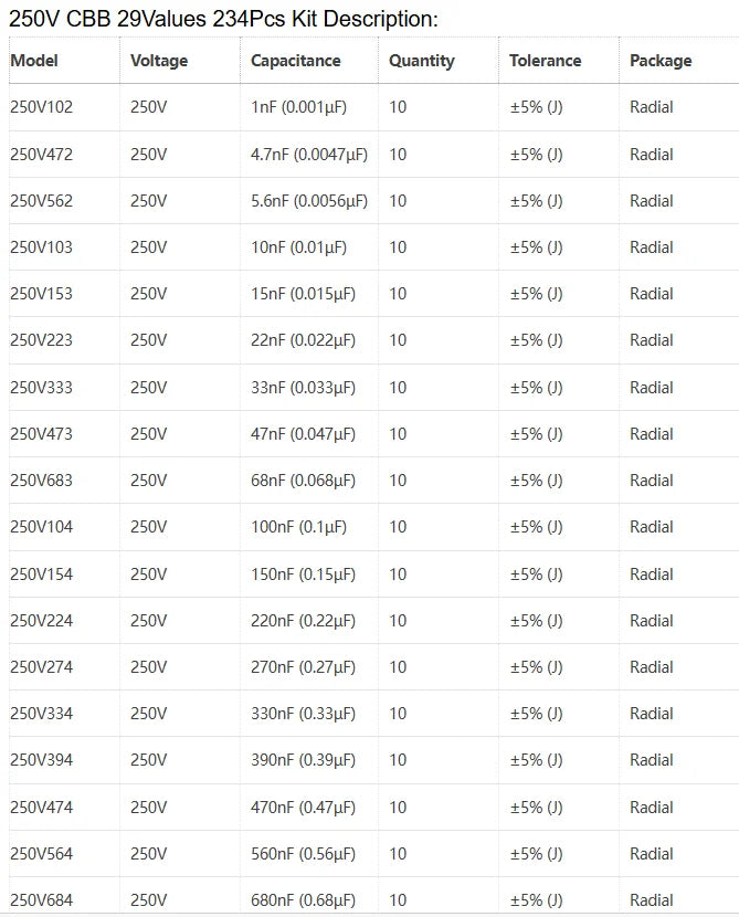 CBB Metal Film Capacitor Assortment Kit 250V 400V 630V 1000V 1600V Metallized Polypropylene Film Capacitors Kits