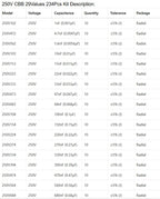 CBB Metal Film Capacitor Assortment Kit 250V 400V 630V 1000V 1600V Metallized Polypropylene Film Capacitors Kits