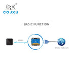Ethernet RJ45 to RS485/232 TCP UDP 100M Full Duplex Serial Port Server Wireless Transceiver Modem Module E810-DTU(RS485)-V2.0