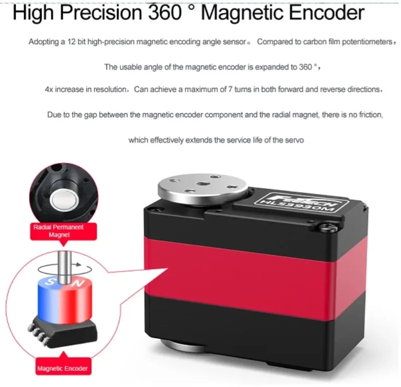 Torque Control 50Kg.cm Full Metal Douoble Shaft TTL Robot Servo Motor Feetch HL3950M Robot Servo For Robot Fixture Grip Robotic