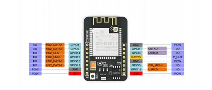 1-10PCS/ESP32-CAM ESP32-CAM-MB MICRO USB  Serial to WiFi ESP32 CAM Development Board CH340 CH340G 5V Bluetooth+OV2640 Camera New