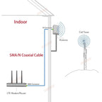 1PCS RG58 Cable Waterproof N Female Bulkhead to SMA/ RP-SMA Male Female RF Coax Pigtail 3G 4G 5G LTE Antenna Extension Jumper