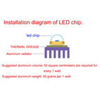 LED Chip COB lamp 10W 20W 30W 50W AC 220V 240V IP65 Smart IC No Need Driver DIY Flood light Led Bulb Spotlight Outdoor Lamp bead