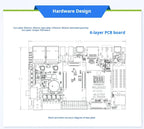 Milianke MLK-F3P-CZ02: Xilinx Zynq-7010/7020 FPGA Board with Dual-Core ARM & Gigabit Ethernet