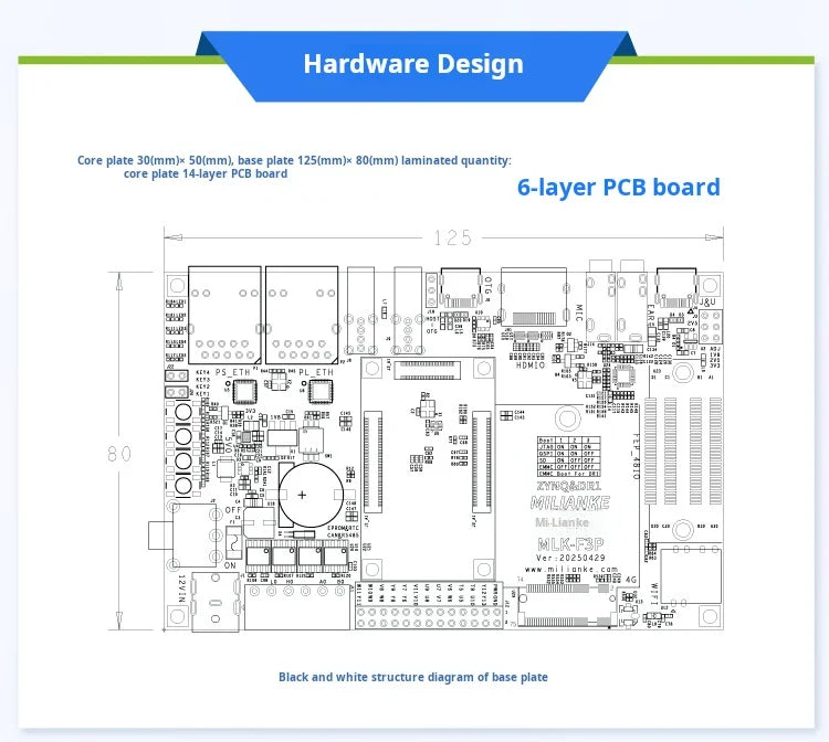 Milianke MLK-F3P-CZ02: Xilinx Zynq-7010/7020 FPGA Board with Dual-Core ARM & Gigabit Ethernet