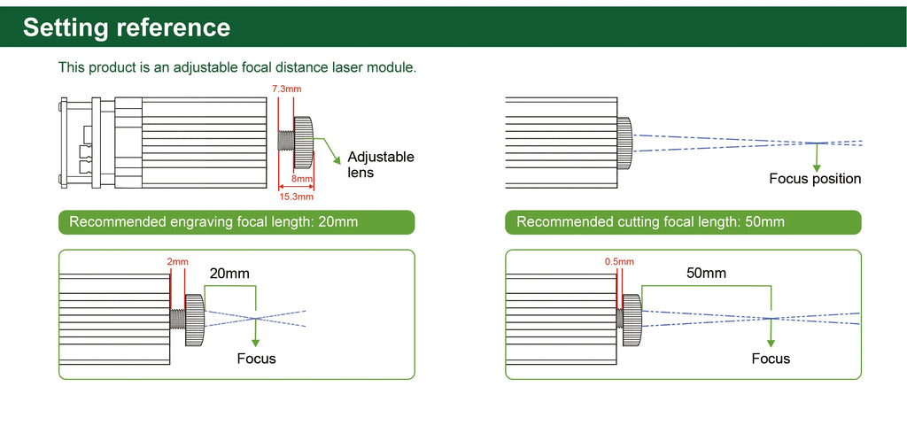 LASER TREE 20W/10W/5W/4W Laser Head For CNC Engraver Wood Cutting DIY Laser Tools 450nm TTL/ PWM Blue Light Laser Module