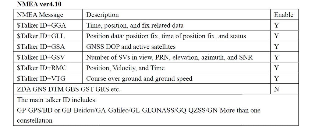 QUESCAN QU9M USB M9 GPS GNSS Receiver NEO M9N USB GPS Galileo BeiDou GLONASS QZSS SBAS UBX-M9140-KB NMEA RTCM Protocol Max 25Hz