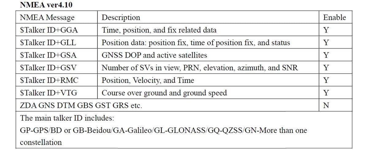 QUESCAN QU9M USB M9 GPS GNSS Receiver NEO M9N USB GPS Galileo BeiDou GLONASS QZSS SBAS UBX-M9140-KB NMEA RTCM Protocol Max 25Hz