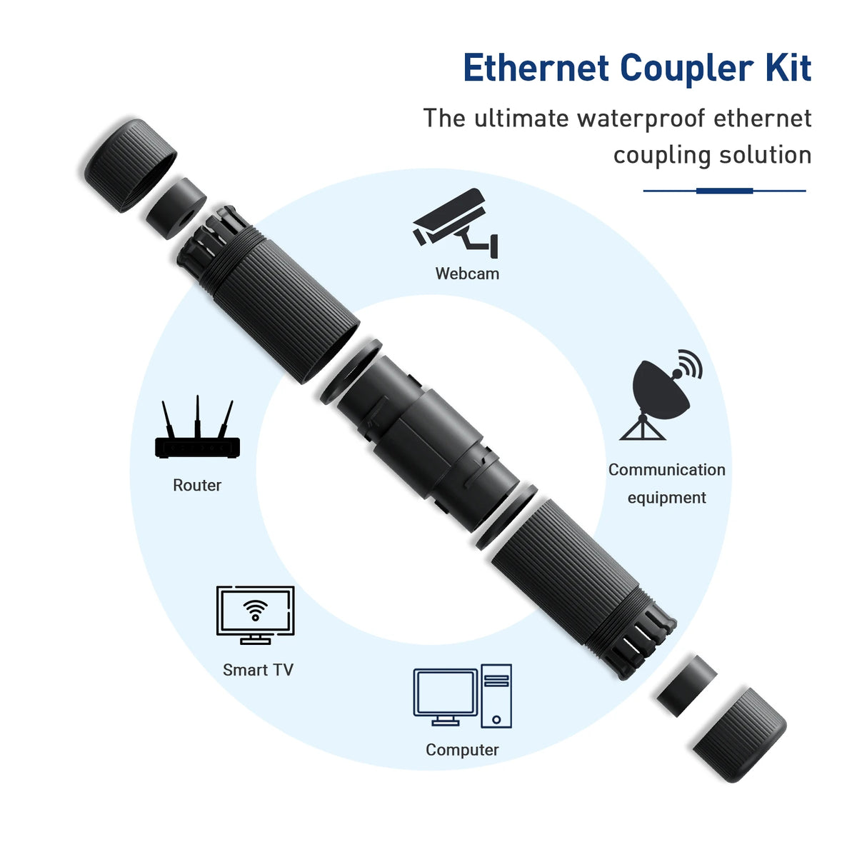 ZoeRax RJ45 Waterproof Coupler IP68 CAT6/CAT5E/CAT5 Female to Female Outdoor Waterproof Rainproof Wire Cable Coupling Connector