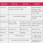 Official Original Raspberry Pi 4 Model B Dev Board Kit RAM 2G 4G 8G 4 Core CPU 1.5Ghz 3 Speeder Than Pi 3B+