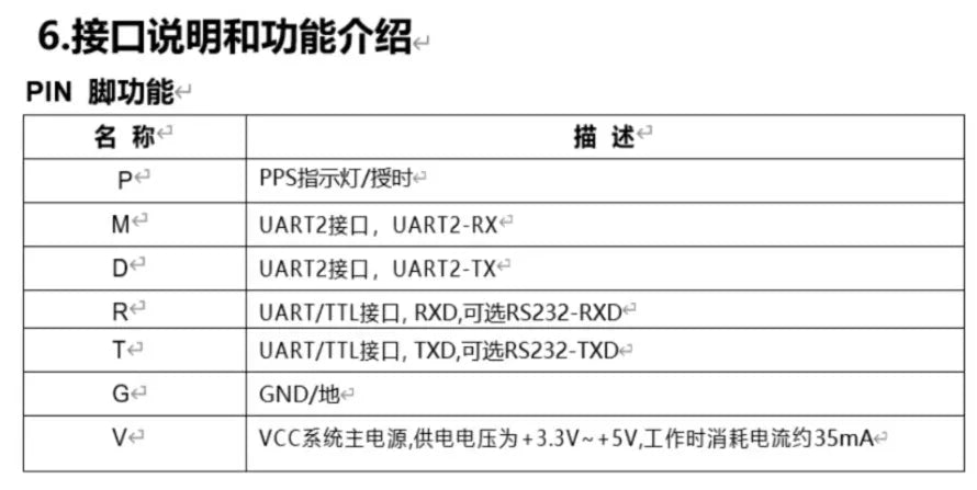 UBLOX 10th Generation M10 NEO-M9N Timing GPS Module