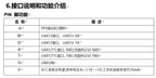UBLOX 10th Generation M10 NEO-M9N Timing GPS Module