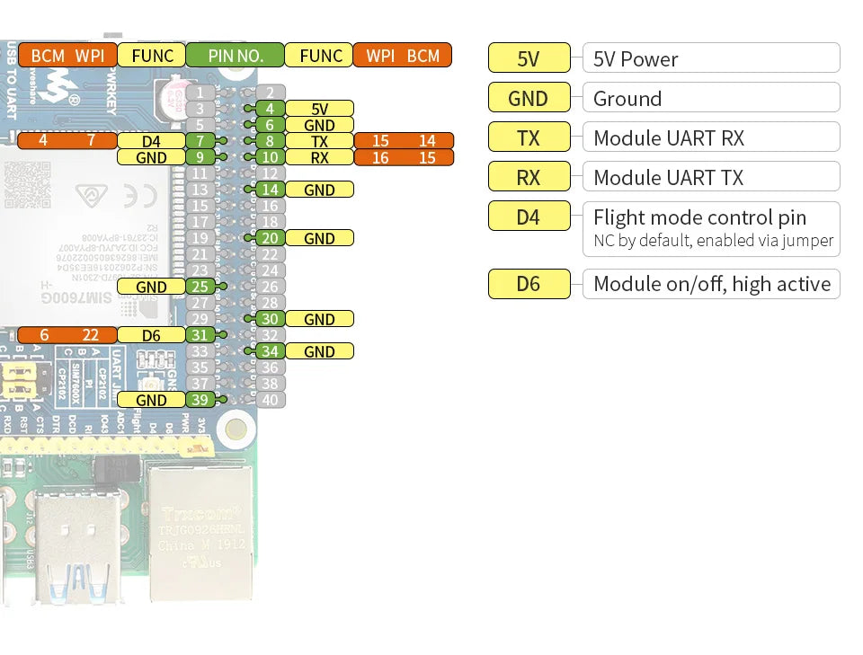 SIM7600G-H 4G HAT For Raspberry Pi, LTE Cat-4 4G / 3G / 2G Support, GNSS Positioning, Global Band SIM7600