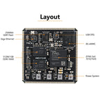 MicroPhase Industrial grade XME0724 ZYNQ SoM Xilinx Zynq 7000 SoC FPGA XC7Z010 XC7Z020 System on Module Core Board