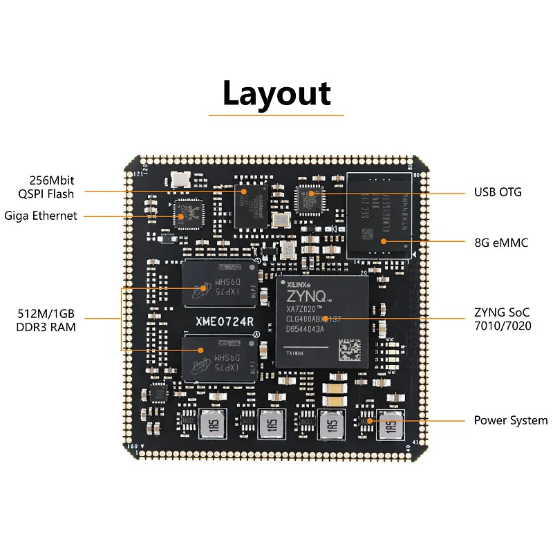 MicroPhase Industrial grade XME0724 ZYNQ SoM Xilinx Zynq 7000 SoC FPGA XC7Z010 XC7Z020 System on Module Core Board