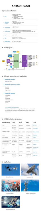 MicroPhase Software Defined Radio Demo Board 70MHz-6GHz SDR USB3.0 ADI AD9361 AD9363 SDR USRP UHD ANTSDR U220