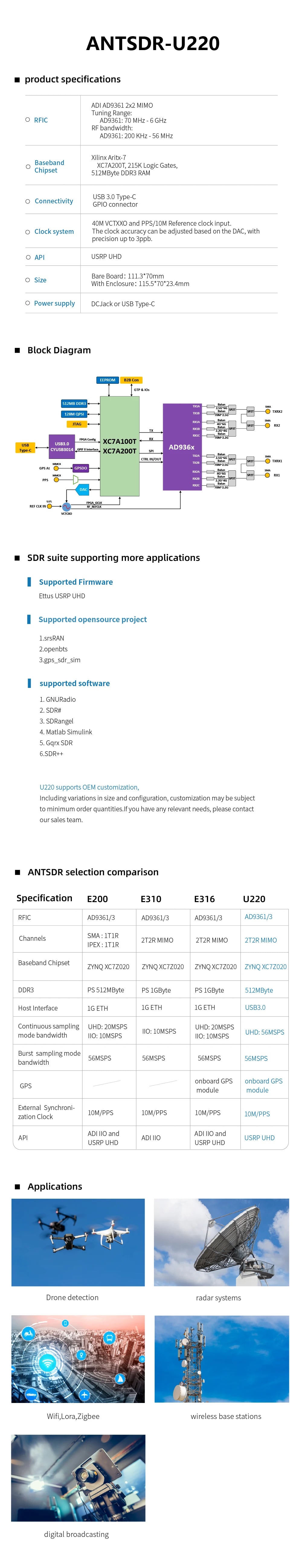 MicroPhase Software Defined Radio Demo Board 70MHz-6GHz SDR USB3.0 ADI AD9361 AD9363 SDR USRP UHD ANTSDR U220