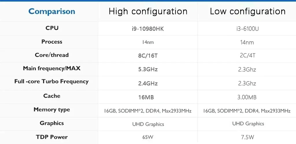 Windows 11 Pro Mini Pc Intel i9 10980HK i3 6100U Mini PC Computer 16GB 32GB RAM 1TB SSD Gaming PC Wifi 6 BT5.2 Mini PC Desktop