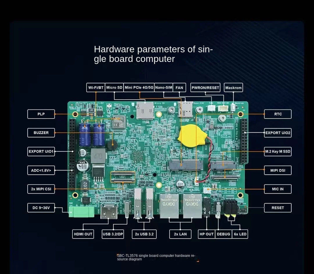 Chuanglong RK3576 Industrial SBC: 8-Core ARM Processor with Embedded Linux for Automation Control