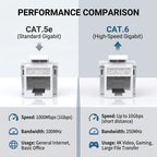 1-10PCS Cat6/Cat5e Ethernet Keystone Jack No Punch-Down Tool-Less RJ45 Module Coupler Ethernet Module Female Jack Wall Adapter
