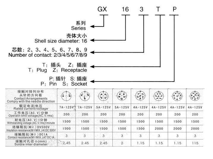 GX16 Aviation Circular Connector 2Pin3pin4pin 5pin6pin7pin8pin9pin10pin Male & Female Diameter 16mm L73 RS765 DF16 M16